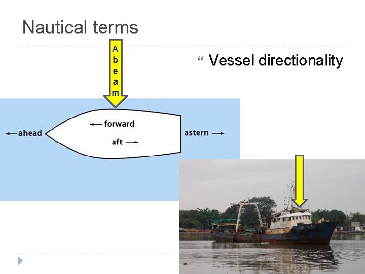 Nautical terms A b e a m Vessel directionality 