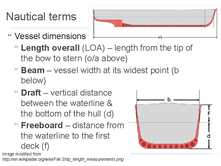 Nautical terms Vessel dimensions Length overall (LOA) – length from the tip of the