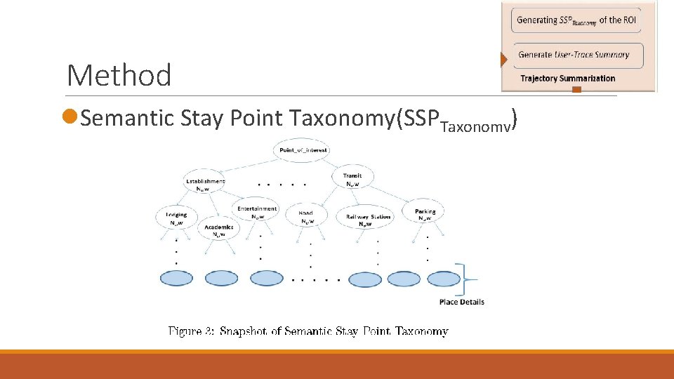 Method l. Semantic Stay Point Taxonomy(SSPTaxonomy) Method l. Semantic Stay Point Taxonomy(SSPTaxonomy)