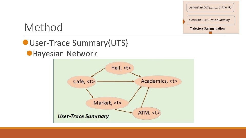 Method l. User-Trace Summary(UTS) l. Bayesian Network Method l. User-Trace Summary(UTS) l. Bayesian Network