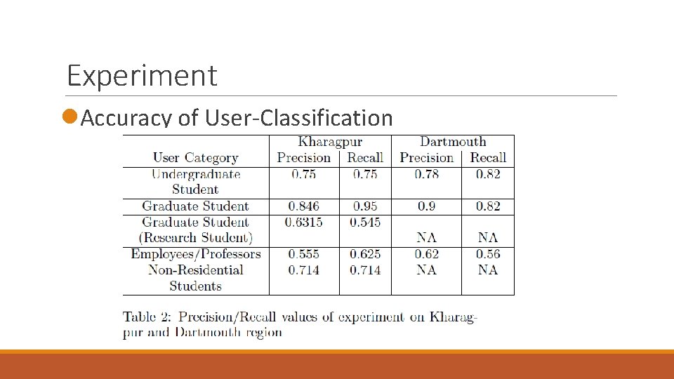Experiment l. Accuracy of User-Classification Experiment l. Accuracy of User-Classification