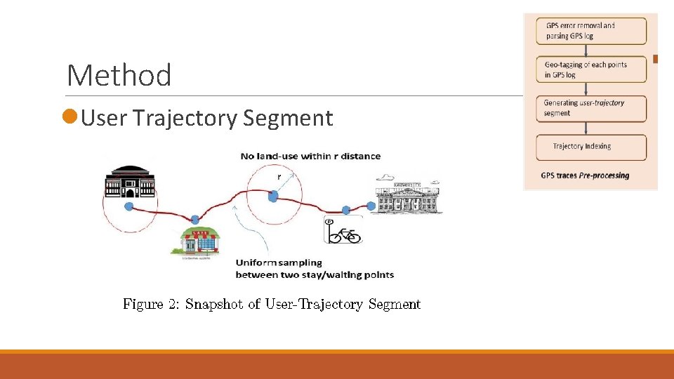 Method l. User Trajectory Segment Method l. User Trajectory Segment