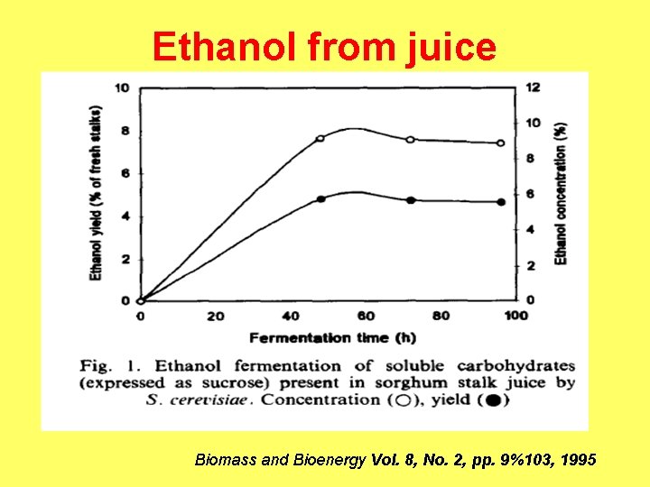 Ethanol from juice Biomass and Bioenergy Vol. 8, No. 2, pp. 9%103, 1995 