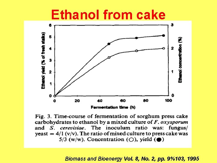 Ethanol from cake Biomass and Bioenergy Vol. 8, No. 2, pp. 9%103, 1995 