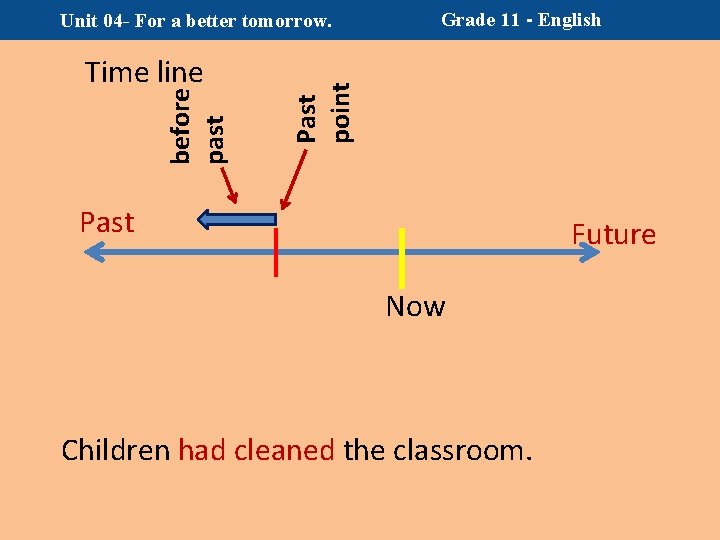 before past Time line Grade 11 - English Past point Unit 04 - For