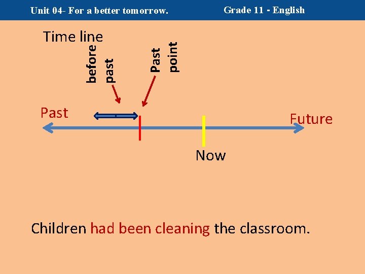 before past Time line Grade 11 - English Past point Unit 04 - For