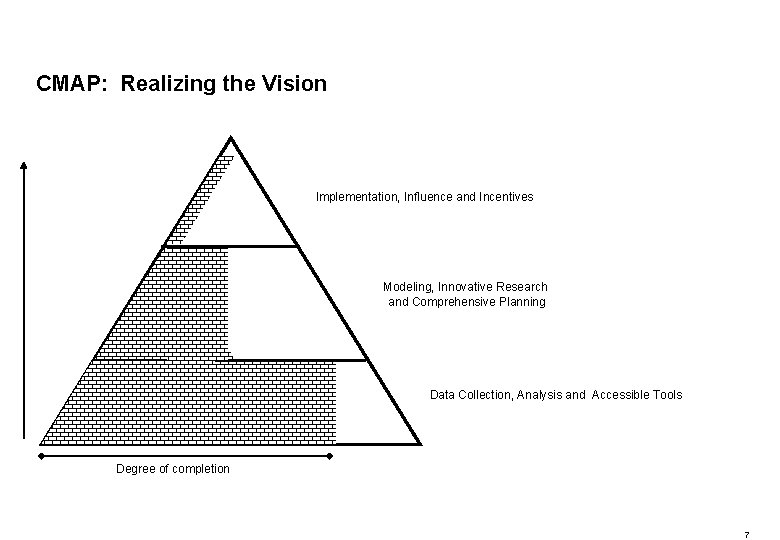 RPB Vision and Mission Areas and level of