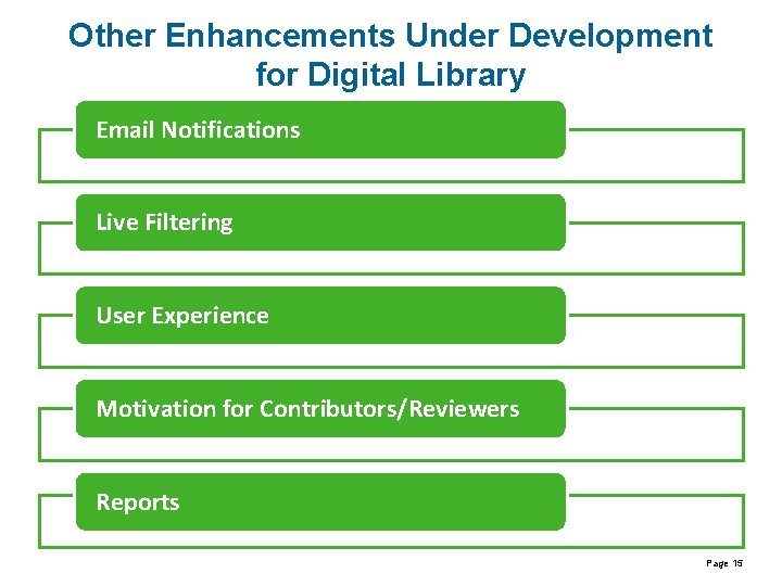 Other Enhancements Under Development for Digital Library Email Notifications Live Filtering User Experience Motivation