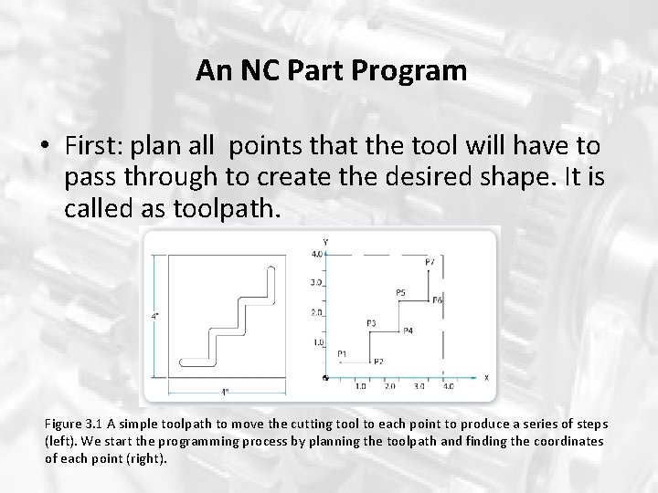 An NC Part Program • First: plan all points that the tool will have An NC Part Program • First: plan all points that the tool will have