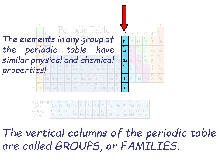 The elements in any group of the periodic table have similar physical and chemical