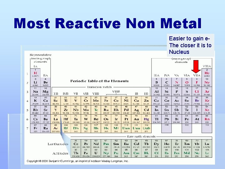 Most Reactive Non Metal Easier to gain e. The closer it is to Nucleus