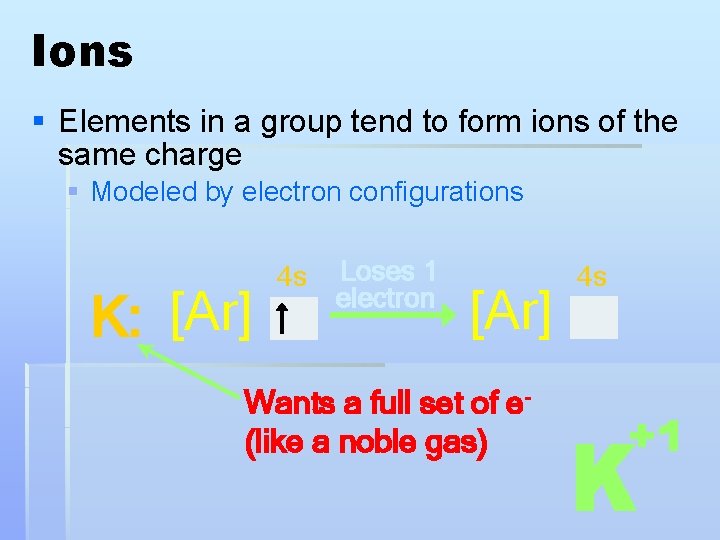 Ions § Elements in a group tend to form ions of the same charge