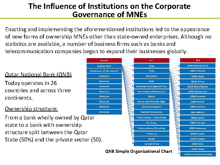 The Influence of Institutions on the Corporate Governance of MNEs Enacting and implementing the