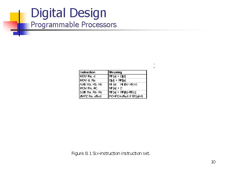 Digital Design Programmable Processors Figure 8. 1 Six-instruction set. 10 Digital Design Programmable Processors Figure 8. 1 Six-instruction set. 10