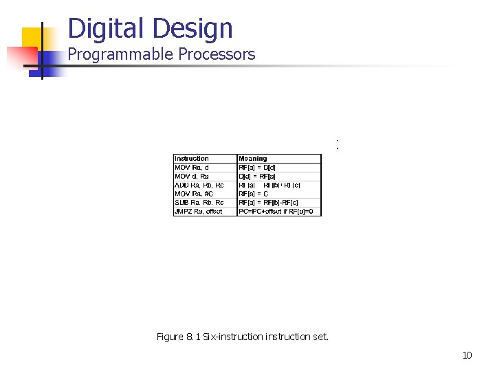 Digital Design Programmable Processors Figure 8. 1 Six-instruction set. 10 