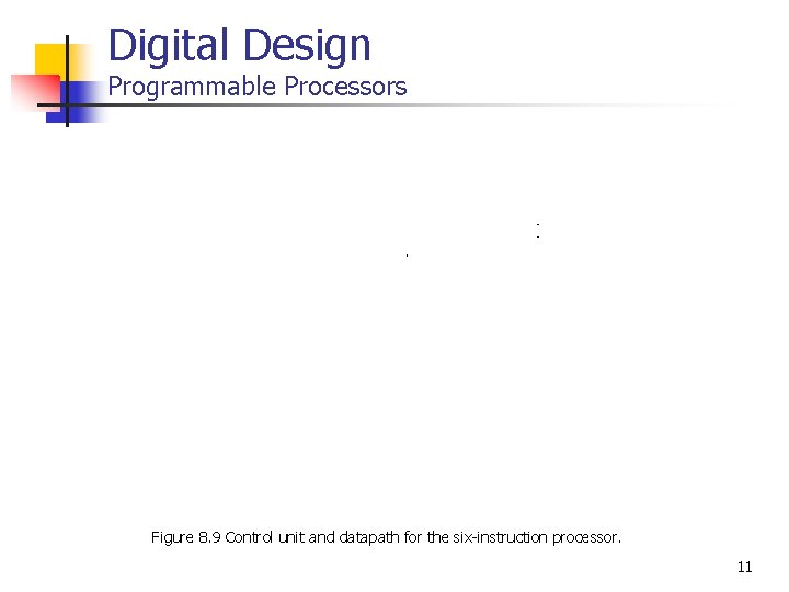 Digital Design Programmable Processors Figure 8. 9 Control unit and datapath for the six-instruction Digital Design Programmable Processors Figure 8. 9 Control unit and datapath for the six-instruction