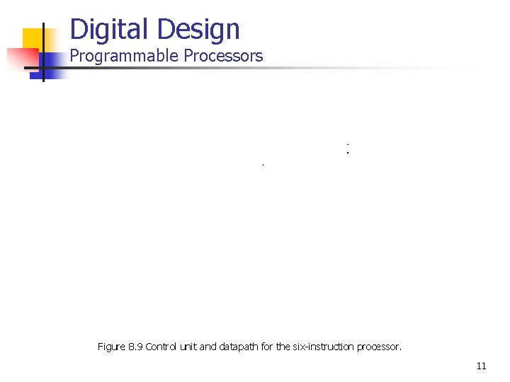 Digital Design Programmable Processors Figure 8. 9 Control unit and datapath for the six-instruction