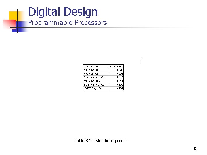 Digital Design Programmable Processors Table 8. 2 Instruction opcodes. 13 