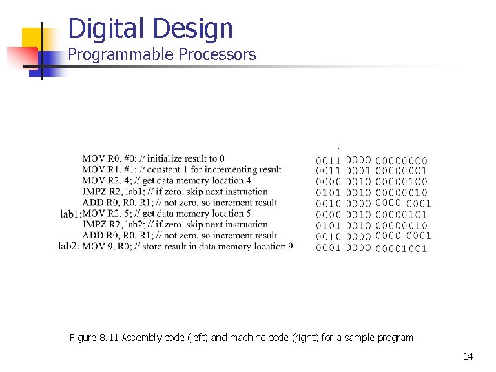 Digital Design Programmable Processors Figure 8. 11 Assembly code (left) and machine code (right) Digital Design Programmable Processors Figure 8. 11 Assembly code (left) and machine code (right)