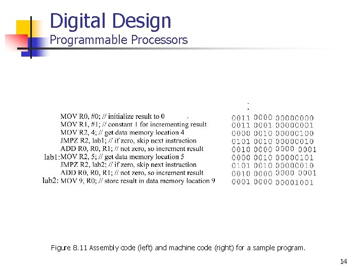 Digital Design Programmable Processors Figure 8. 11 Assembly code (left) and machine code (right)