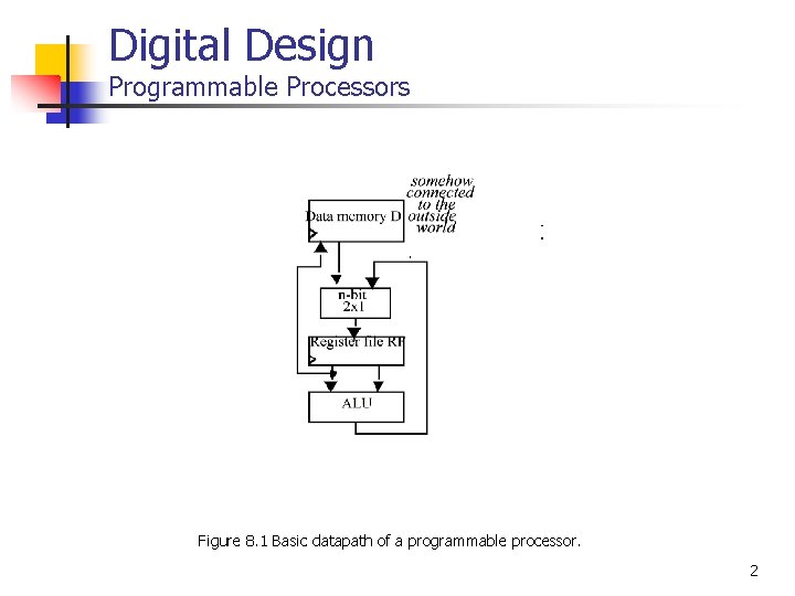 Digital Design Programmable Processors Figure 8. 1 Basic datapath of a programmable processor. 2