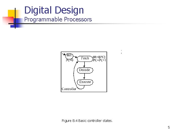 Digital Design Programmable Processors Figure 8. 4 Basic controller states. 5 