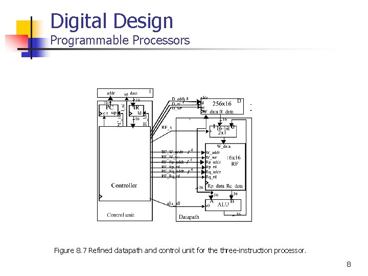 Digital Design Programmable Processors Figure 8. 7 Refined datapath and control unit for the