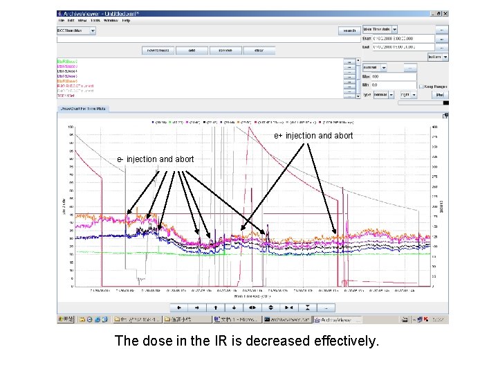 e+ injection and abort e- injection and abort The dose in the IR is