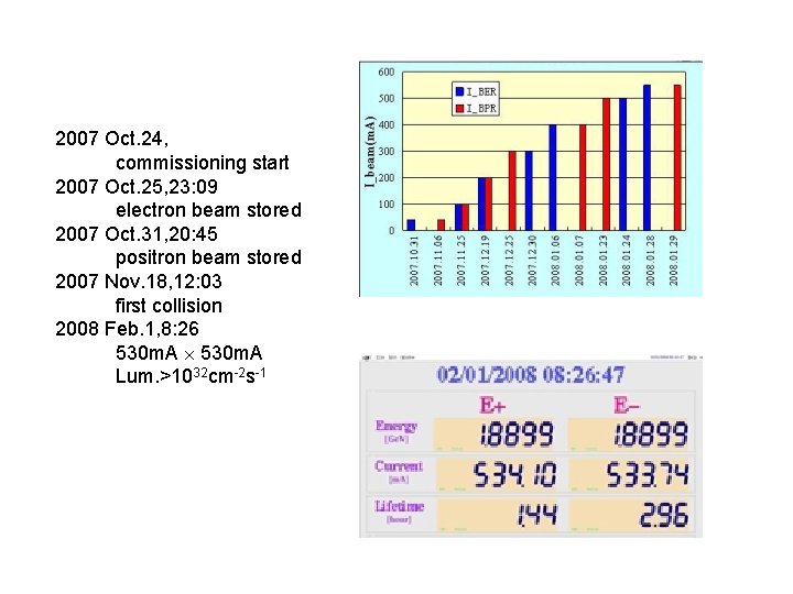 2007 Oct. 24, commissioning start 2007 Oct. 25, 23: 09 electron beam stored 2007