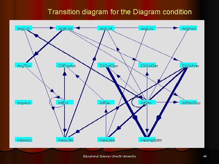 Transition diagram for the Diagram condition Educational Sciences Utrecht University 44 