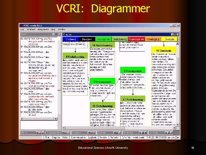 VCRI: Diagrammer Educational Sciences Utrecht University 48 