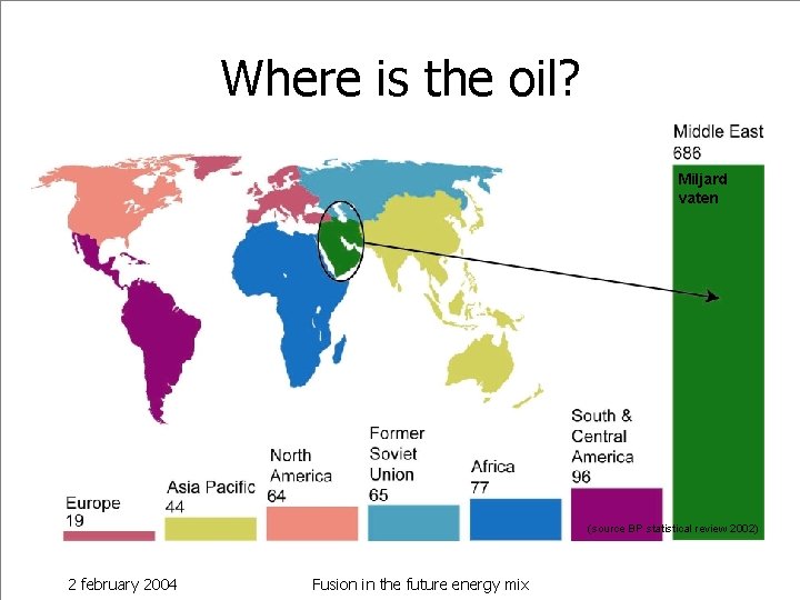 Where is the oil? Miljard vaten (source BP statistical review 2002) 2 february 2004