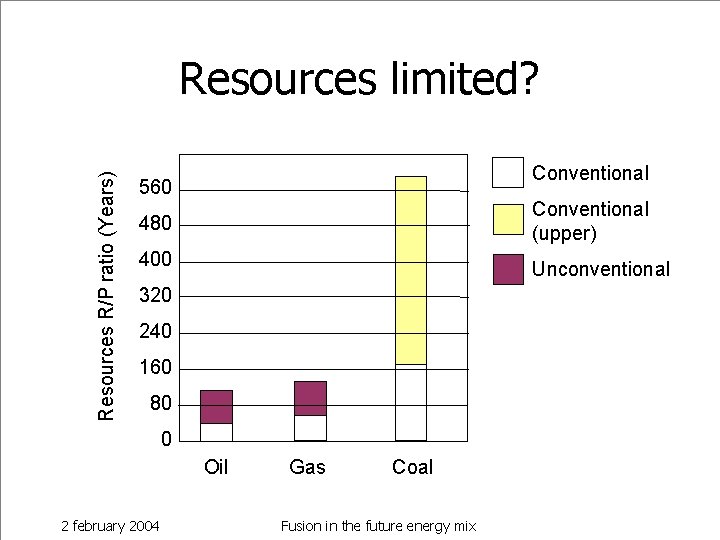 Resources R/P ratio (Years) Resources limited? Conventional 560 480 Conventional (upper) 400 Unconventional 320