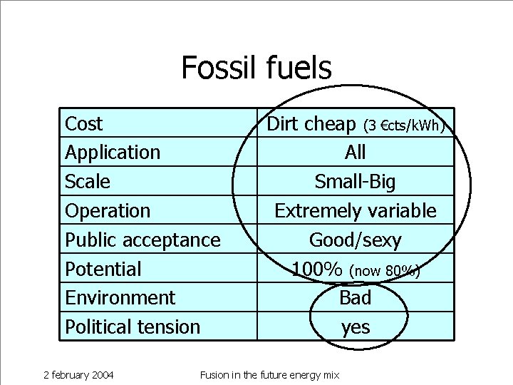 Fossil fuels Cost Application Scale Operation Public acceptance Potential Environment Political tension 2 february