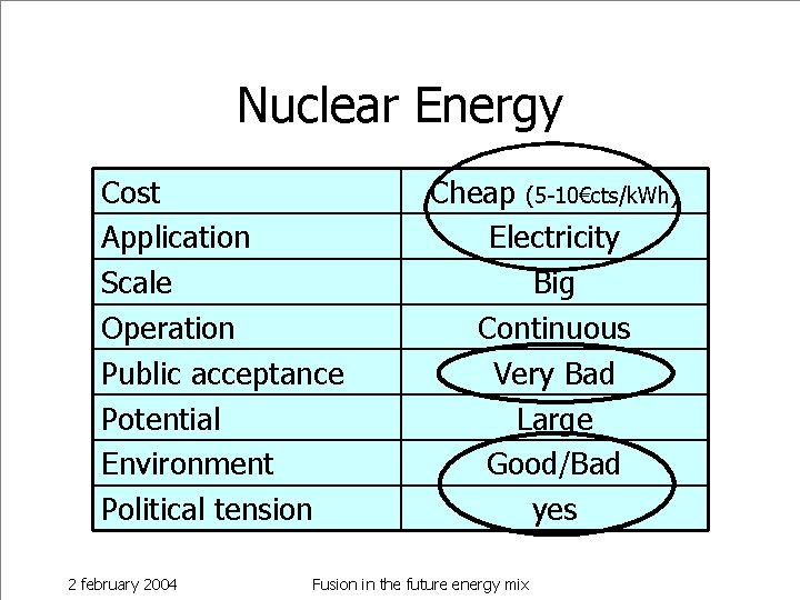 Nuclear Energy Cost Application Scale Operation Public acceptance Potential Environment Political tension 2 february