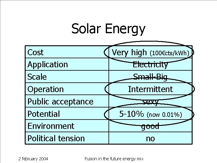 Solar Energy Cost Application Scale Operation Public acceptance Potential Environment Political tension 2 february