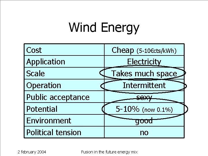 Wind Energy Cost Application Scale Operation Public acceptance Potential Environment Political tension 2 february