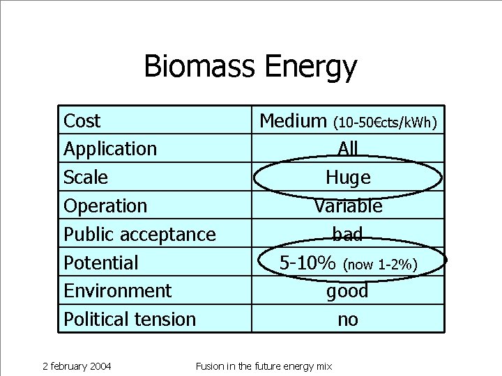 Biomass Energy Cost Application Scale Operation Public acceptance Potential Environment Political tension 2 february