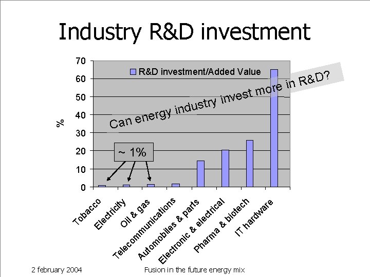 Industry R&D investment 70 60 R&D investment/Added Value m t s e v in