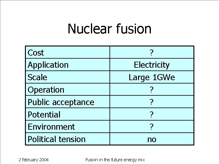 Nuclear fusion Cost Application Scale Operation Public acceptance Potential Environment Political tension 2 february