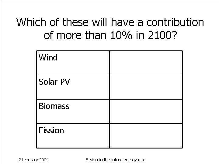 Which of these will have a contribution of more than 10% in 2100? Wind