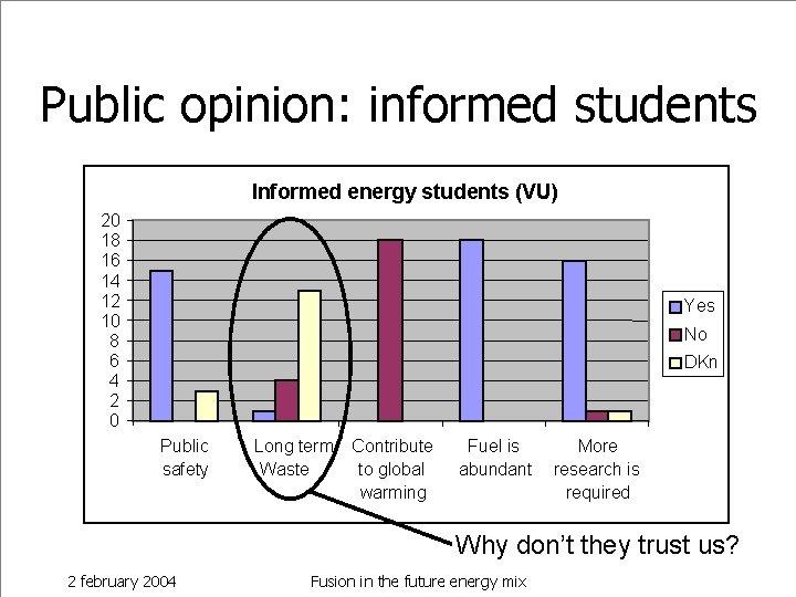 Public opinion: informed students Informed energy students (VU) 20 18 16 14 12 10