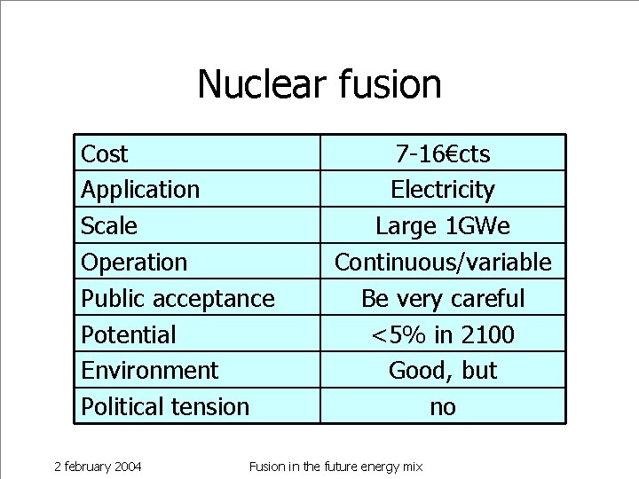 Nuclear fusion Cost Application Scale Operation Public acceptance Potential Environment Political tension 2 february