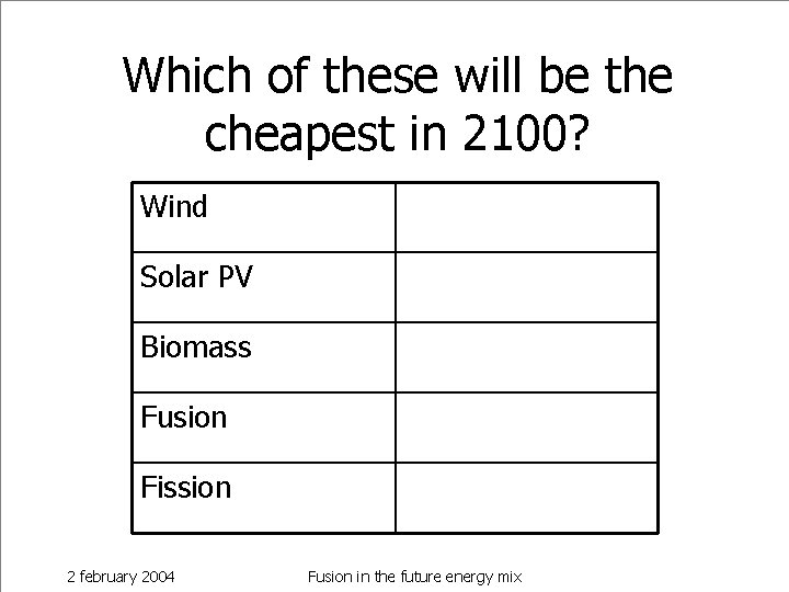 Which of these will be the cheapest in 2100? Wind Solar PV Biomass Fusion