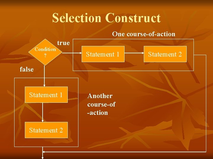 Selection Construct One course-of-action Condition ? true Statement 1 false Statement 1 Statement 2