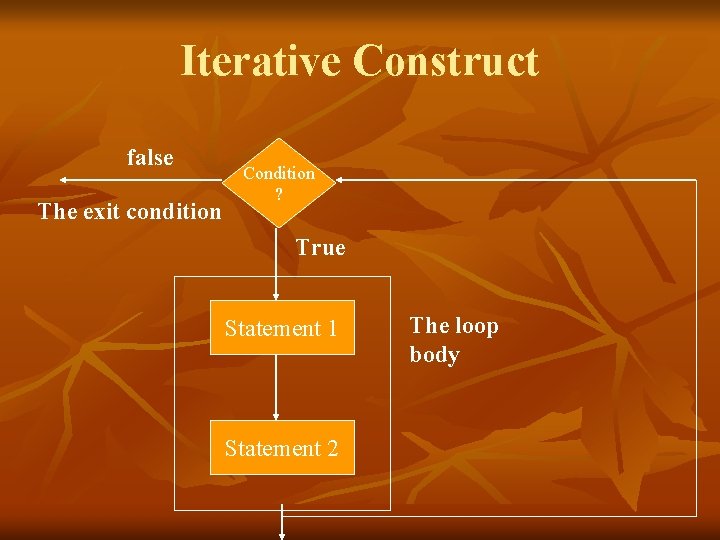 Iterative Construct false The exit condition Condition ? True Statement 1 Statement 2 The