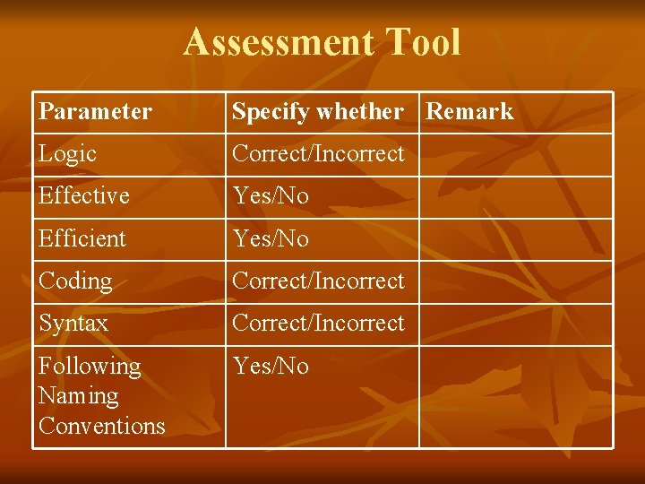 Assessment Tool Parameter Specify whether Remark Logic Correct/Incorrect Effective Yes/No Efficient Yes/No Coding Correct/Incorrect