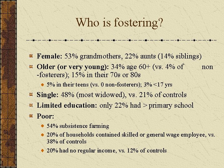 Who is fostering? Female: 53% grandmothers, 22% aunts (14% siblings) Older (or very young):