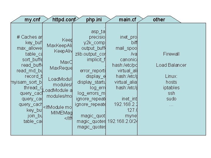 my. cnf httpd. conf php. ini main. cf other … asp_tags = Off …