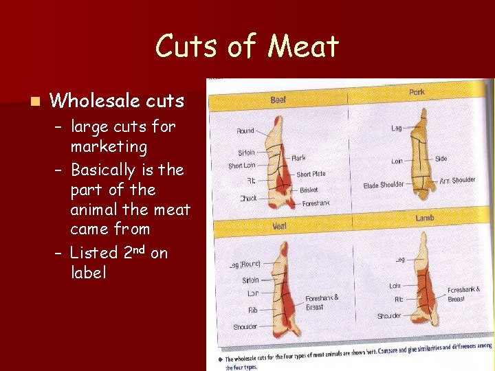 Cuts of Meat n Wholesale cuts – large cuts for marketing – Basically is